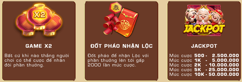 Chiến Lược Đặt Cược Hiệu Quả Khi Chơi Phúc Lộc Thọ IWIN